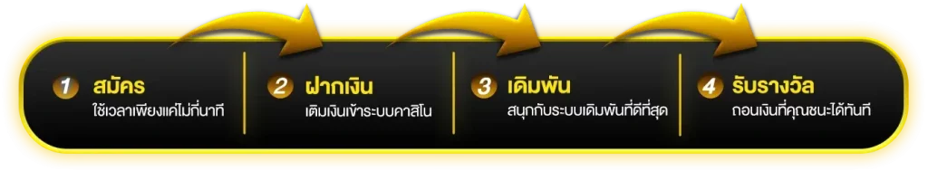 ขั้นตอนสมัครสมาชิก